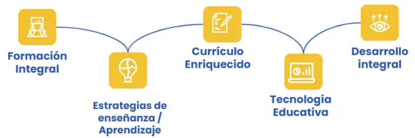 colegio aljibes
